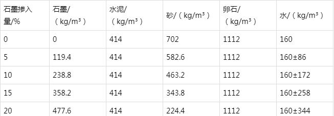 宝山防静电水泥砂浆怎么做(附配比及施工方法)